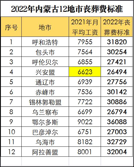 内蒙古丧葬费抚恤金最新规定详解