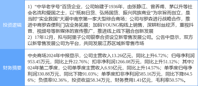 中央商场股票最新情况分析