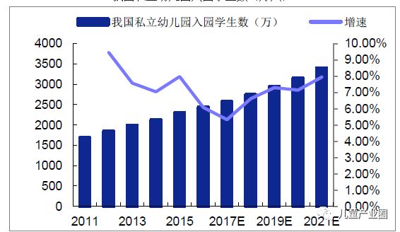 学前教育发展最新趋势探析