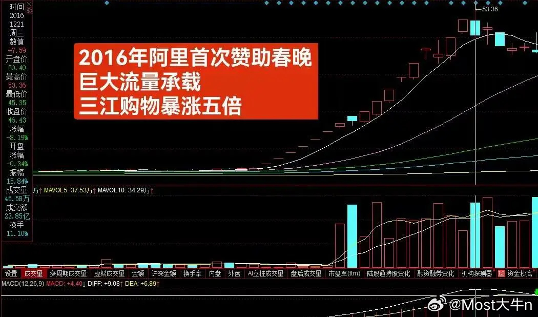 三江购物停牌最新消息，市场分析与展望