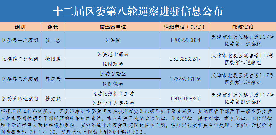 第八巡视组最新全体成员名单及其巡视工作解析