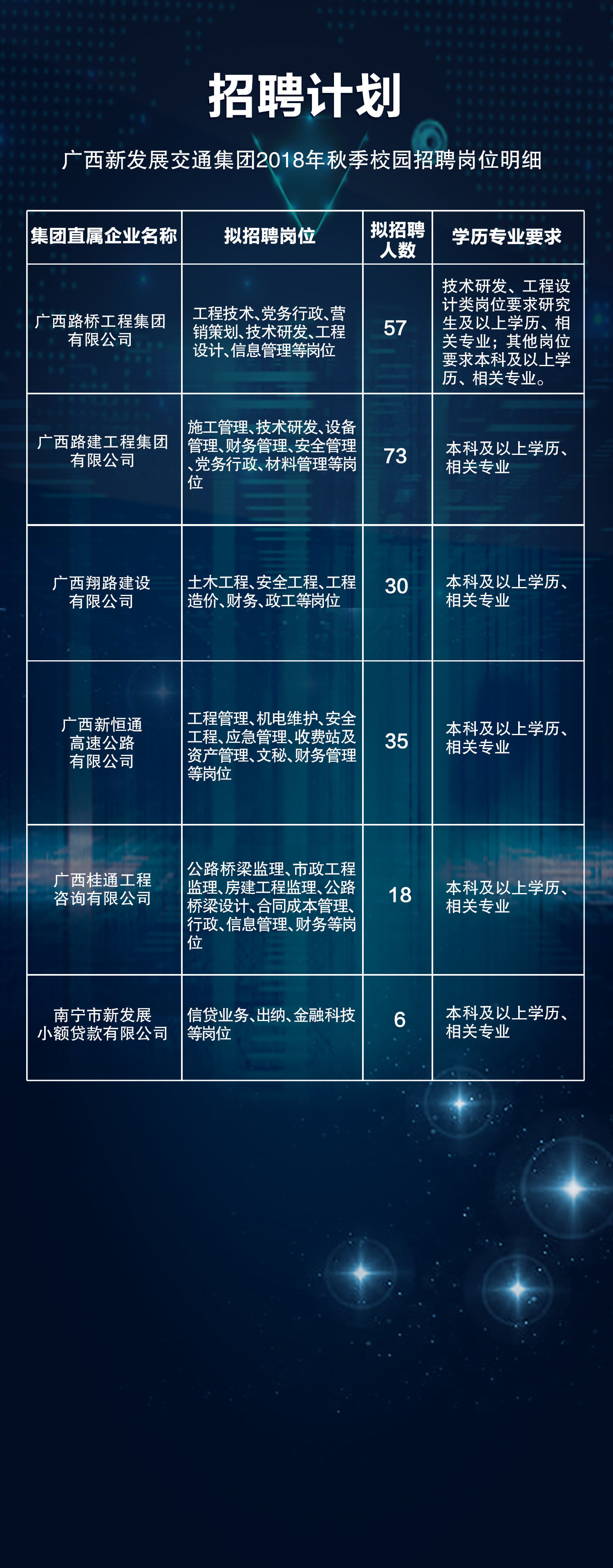 广西人才网最新招聘信息概览