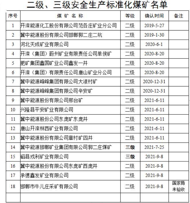 煤矿安全生产标准化最新版，构建持续、稳定、高效的安全生产体系