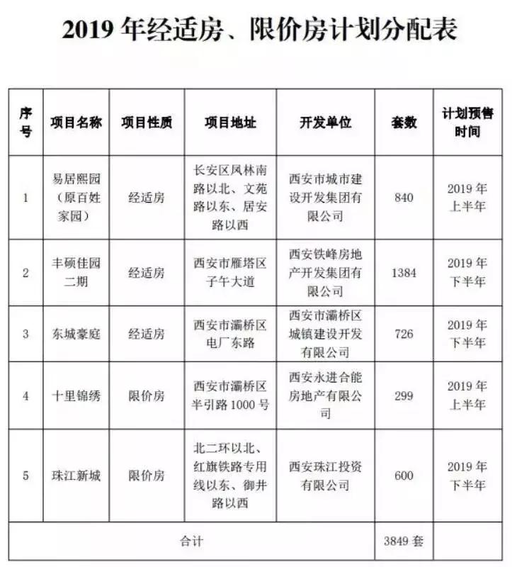 东城区经适房最新消息，政策动向与项目进展