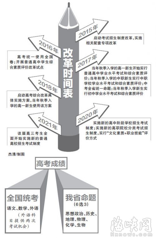 河南2018年高考改革最新方案，迈向更加公平、科学的考试新时代