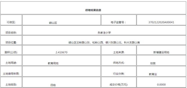 崂山区朱家洼最新规划，未来城市的蓝图