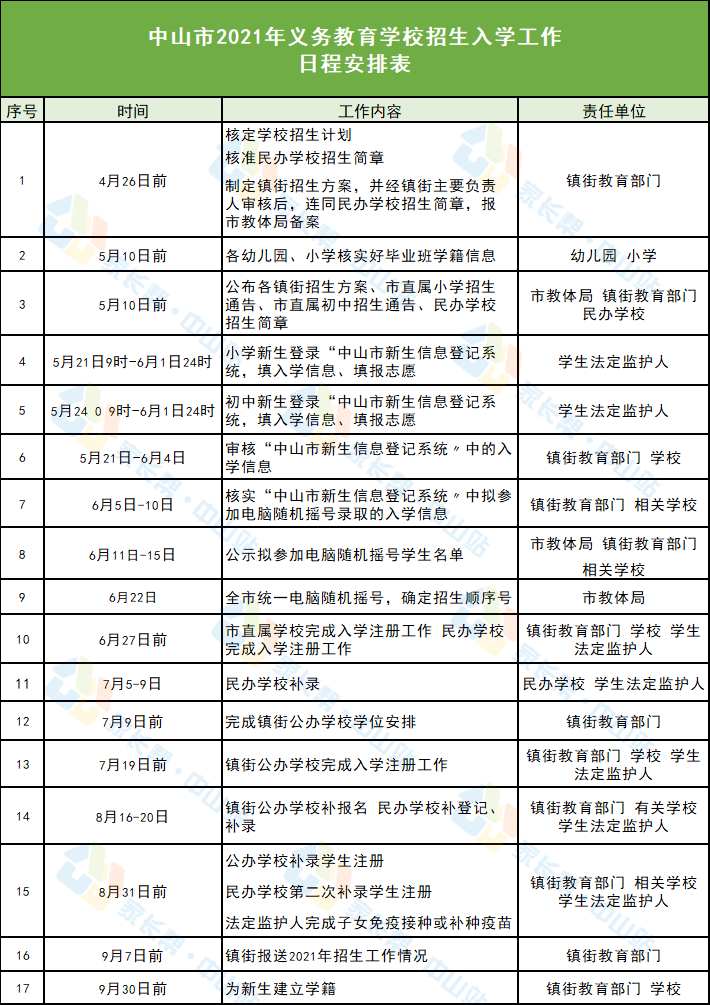 长春市二手房最新信息概览