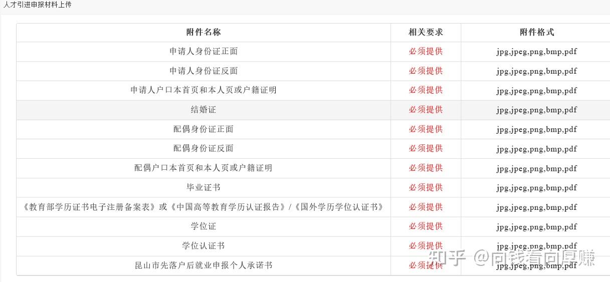 昆山市人才市场最新招聘信息概览