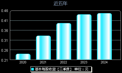 华测检测股票最新消息概览