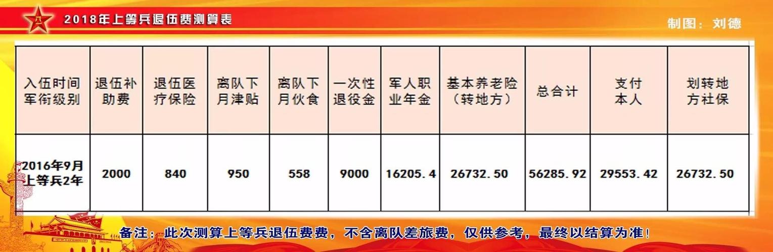 军人工资2016最新消息，调整与改革
