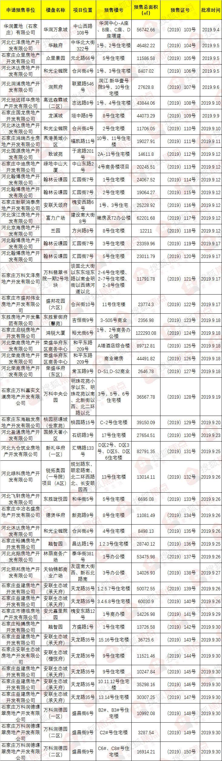 石家庄燕港美域最新消息，城市新篇章的华丽呈现