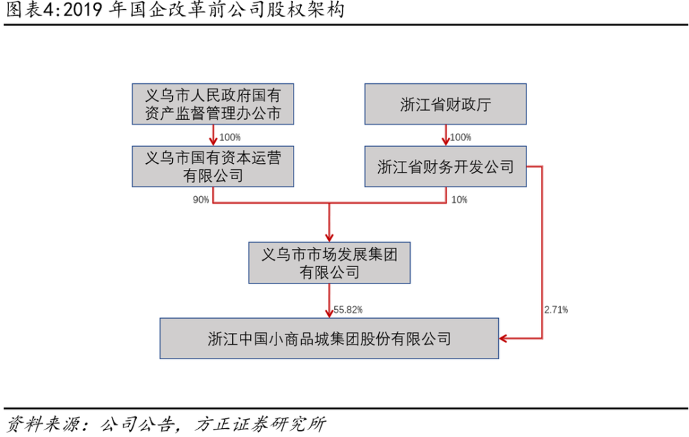 小商品城股吧最新消息深度解析