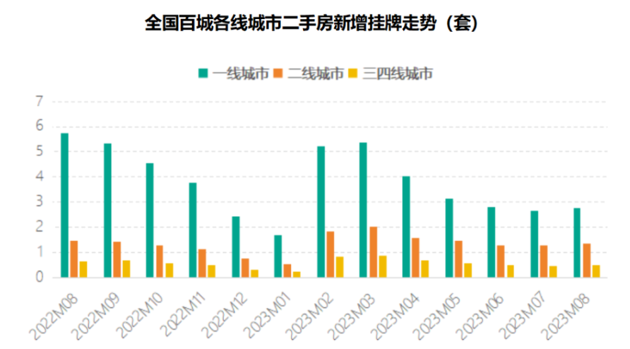 最新古夫二手房市场分析及展望