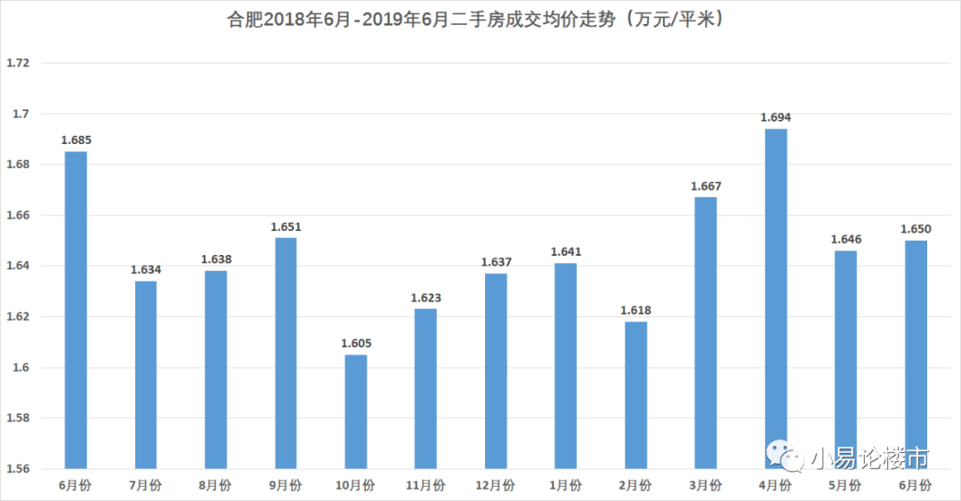 邢台市最新二手房出售，市场趋势与购房指南