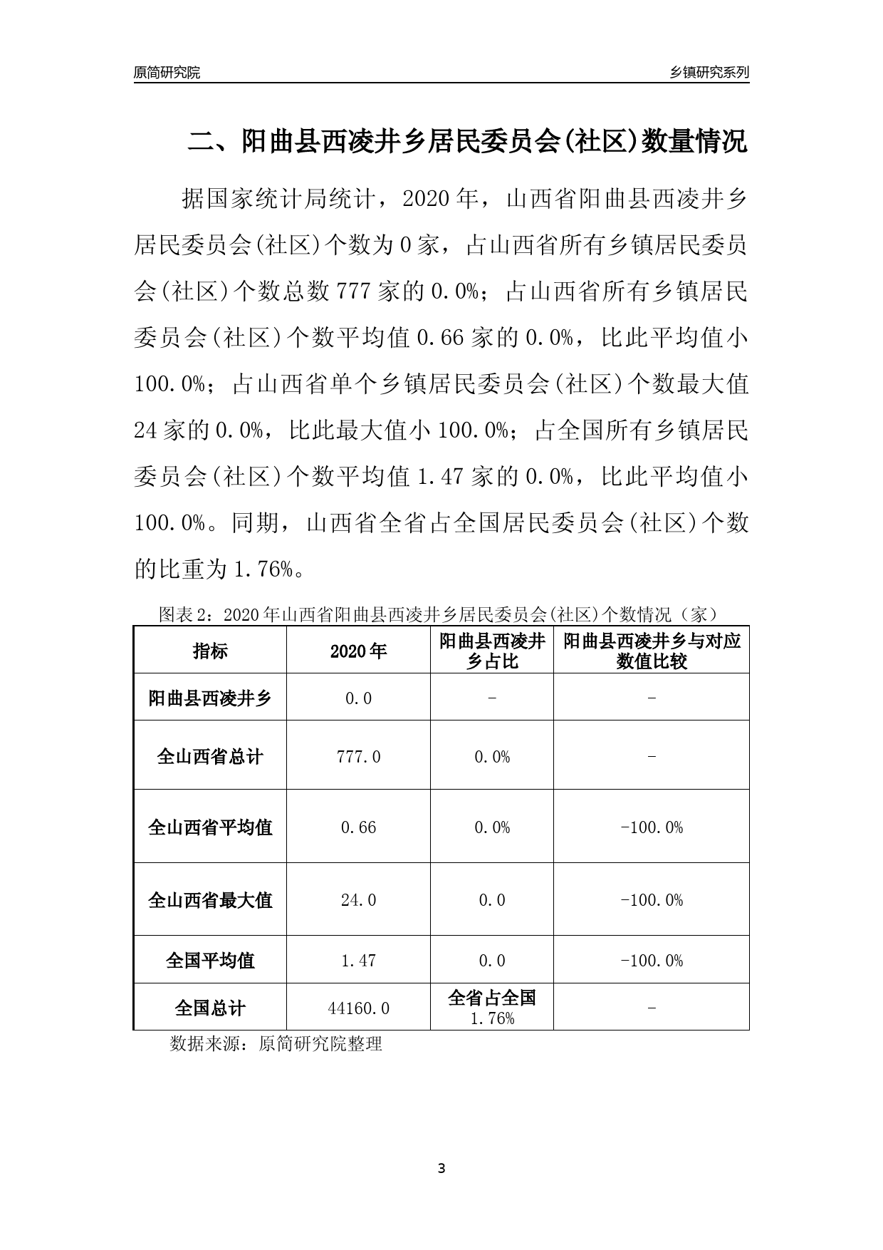 阳曲县民营区最新进展探析