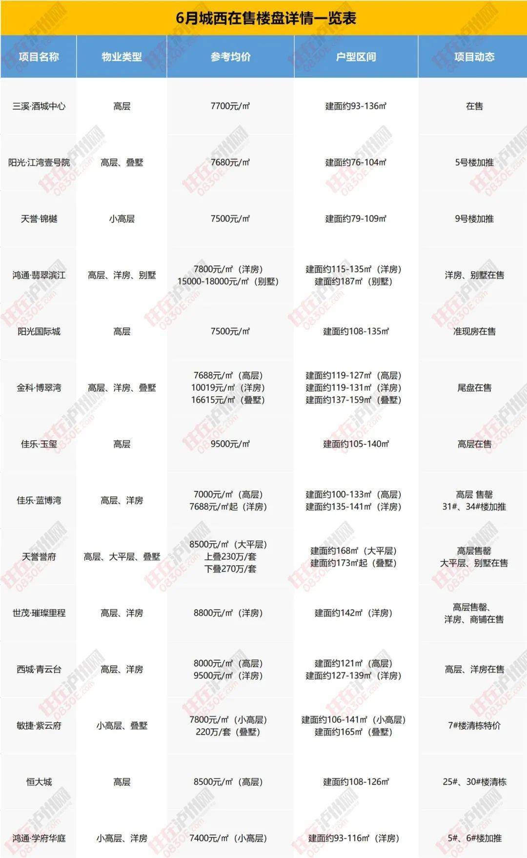 丁桥楼盘最新消息，未来城市的新焦点