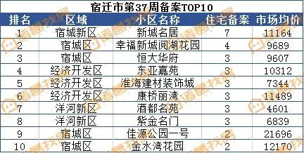 沅江二手房市场最新动态